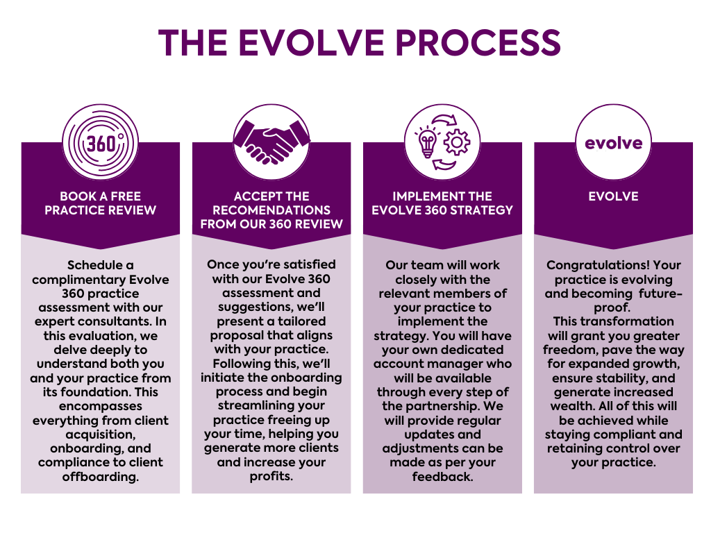 https://evolveoutsource.com/wp-content/uploads/2023/10/Evolve-Process-White.png